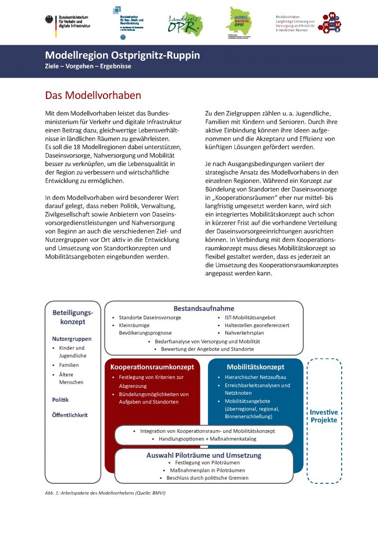 Projektergebnisse